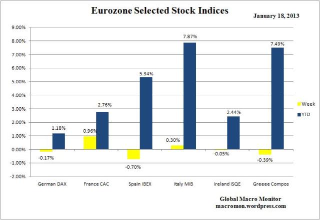 WEZ_Stock Indices