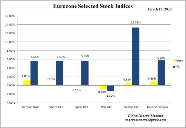 WEZ_Stock_Indices