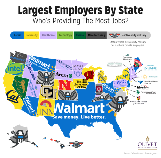 largest-employers_jan26