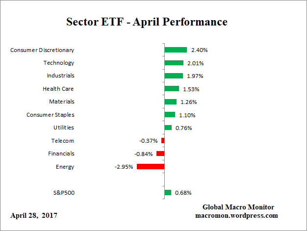 ETF_Month