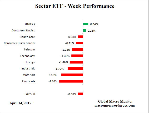 ETF_Week