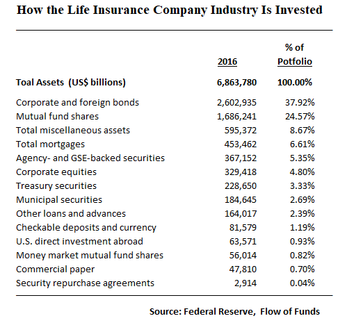 Life Insurance Company Investments_FoF
