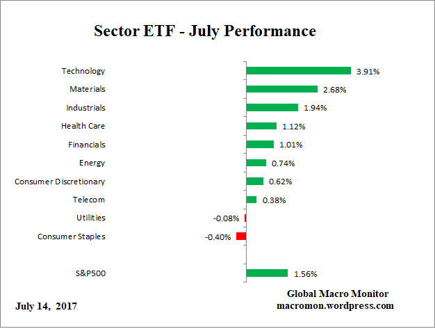 ETF_Month