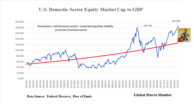 Market Cap_GDP